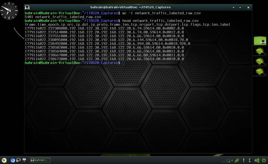 Labeled dataset summary