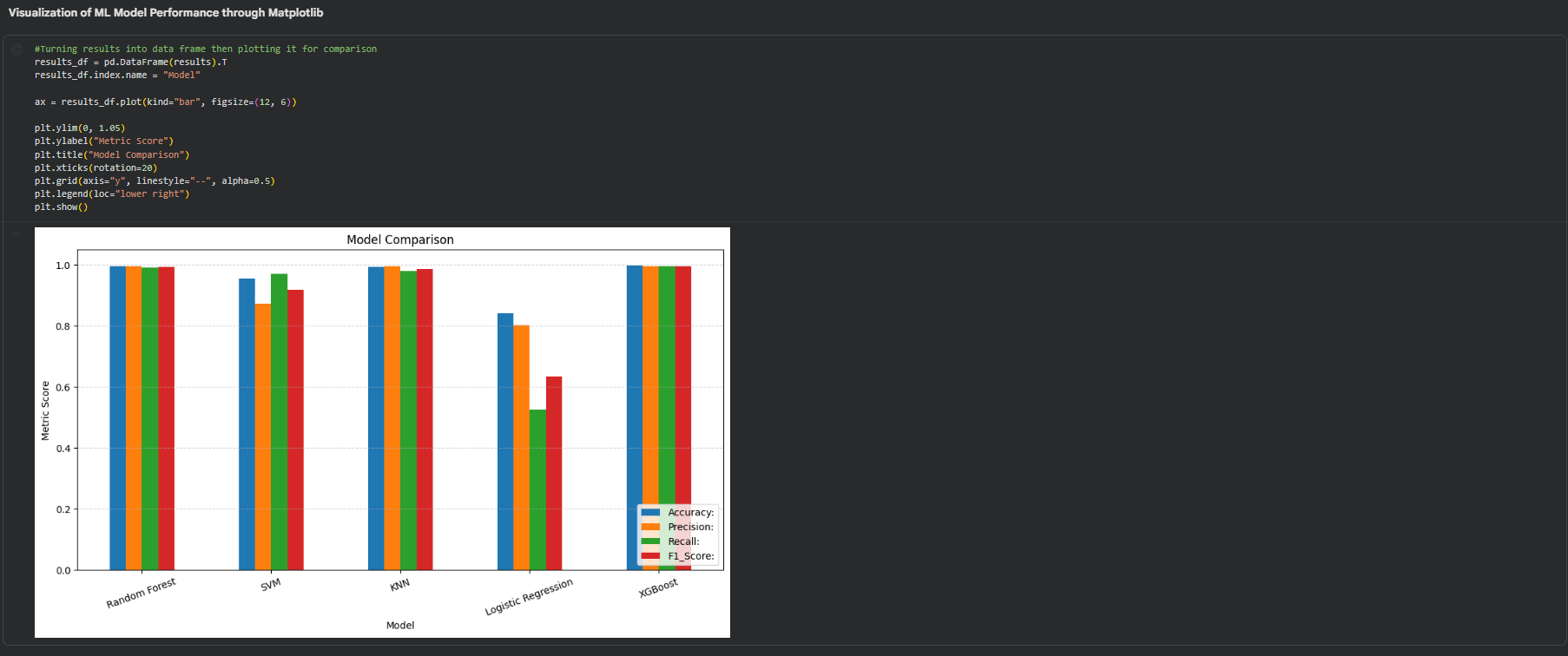 Model comparison plot