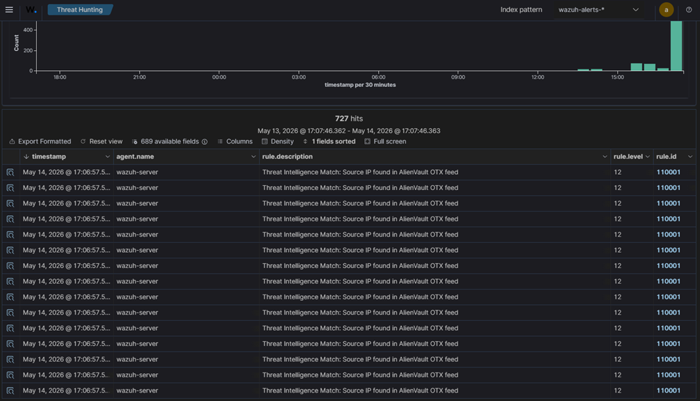 AlienVault OTX IOC match alert in Wazuh