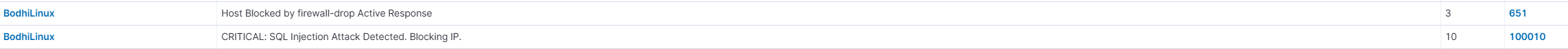 SQL injection alert in Wazuh