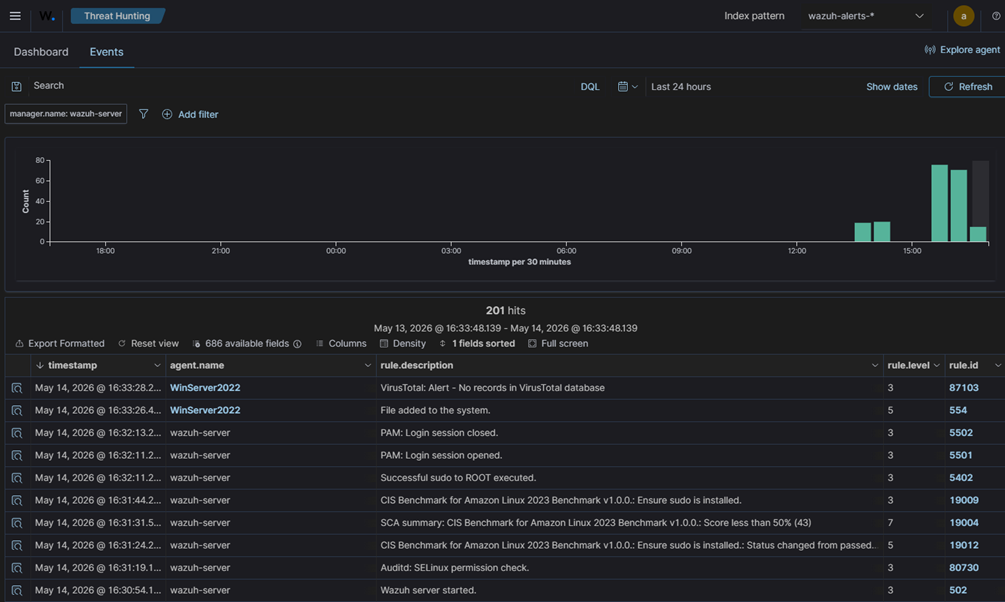 VirusTotal lookup alert in Wazuh